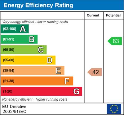 EPC Graph