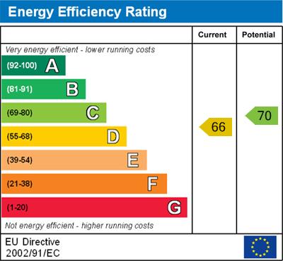 EPC Graph
