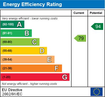 EPC Graph